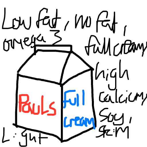 Milk drawing by mikestam195