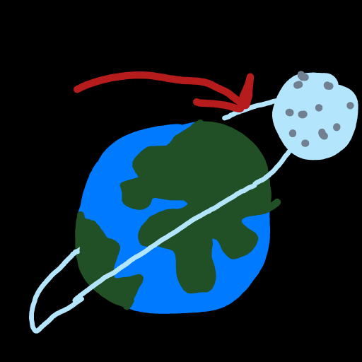 Orbit drawing by MoDarsot
