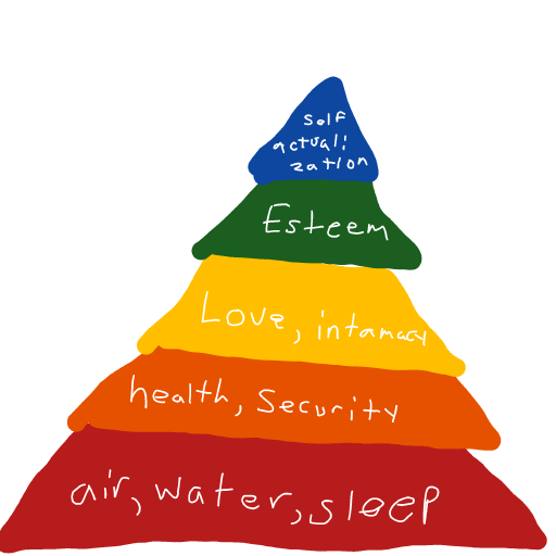 Maslow drawing by Fih