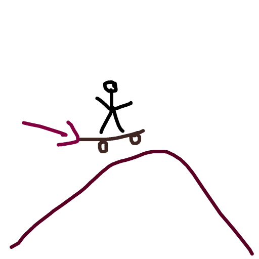 Skateboard drawing by grou