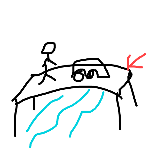 Bridge drawing by bia