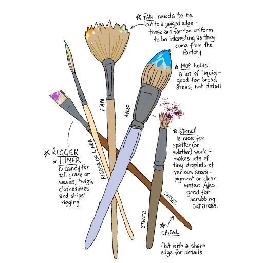 Paintbrush drawing by Bridgitte