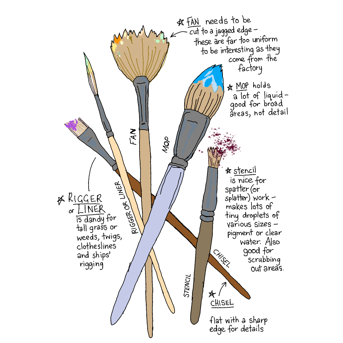 Paintbrush drawing by Bridgitte