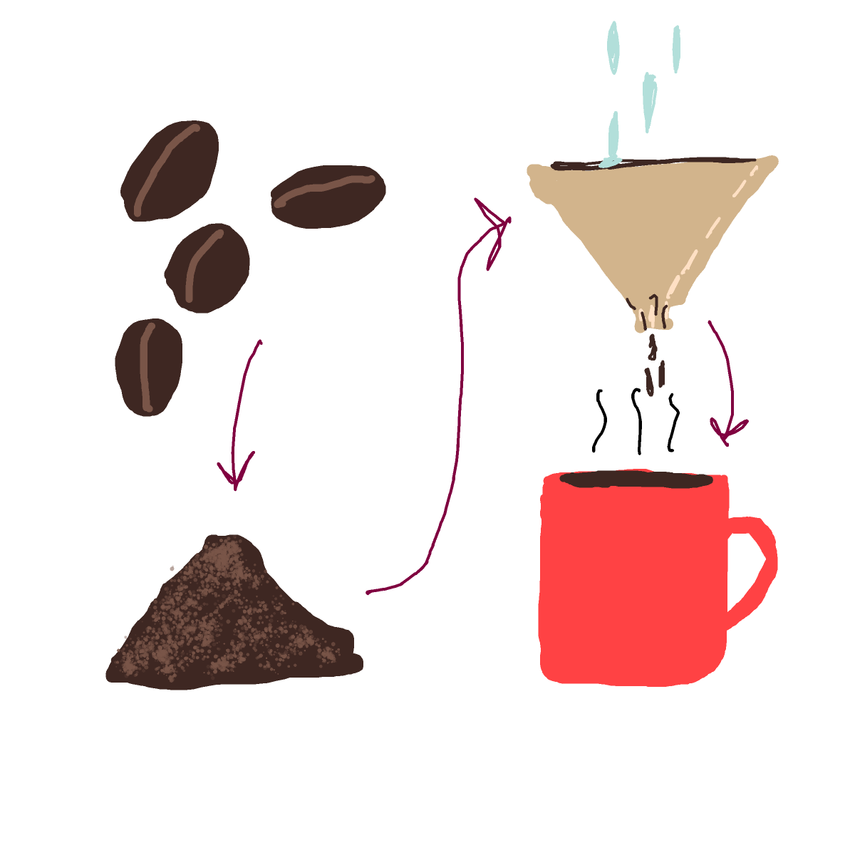 Coffee drawing by godor