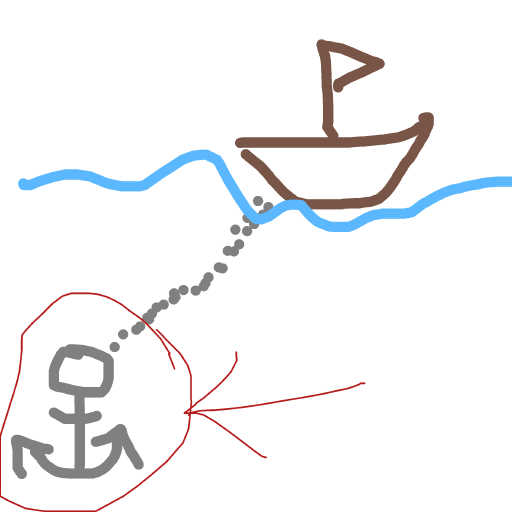 Anchor drawing by ash