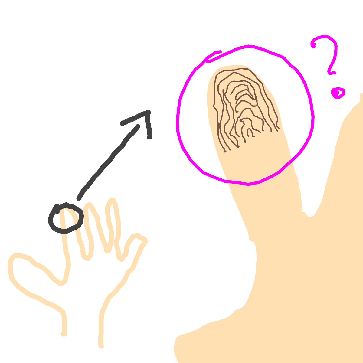 Fingerprint drawing by tekentrutxxx