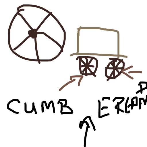 Wagon Wheel drawing by moofert doofert