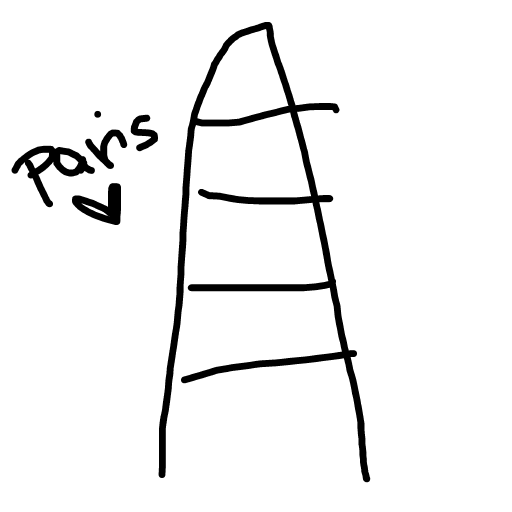 Eiffel Tower drawing by isi
