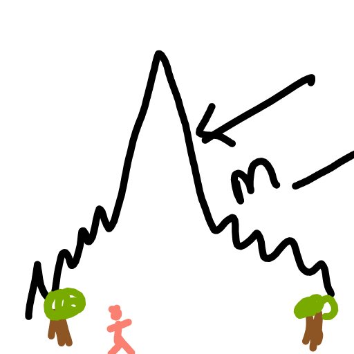 Mountain drawing by Suzi
