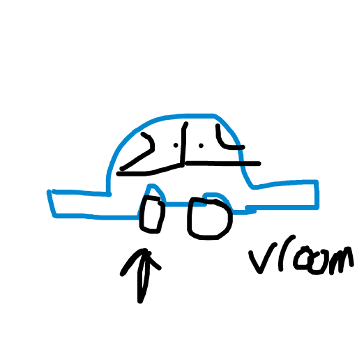 Wheel drawing by tirza